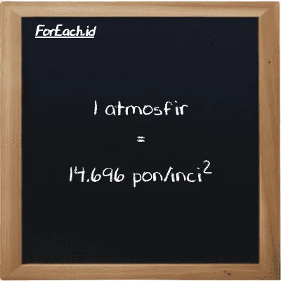 1 atmosphere is equivalent to 14.696 pound/inch<sup>2</sup> (1 atm is equivalent to 14.696 psi)
