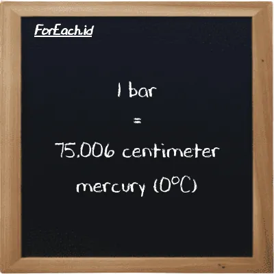 1 bar is equivalent to 75.006 centimeter mercury (0<sup>o</sup>C) (1 bar is equivalent to 75.006 cmHg)