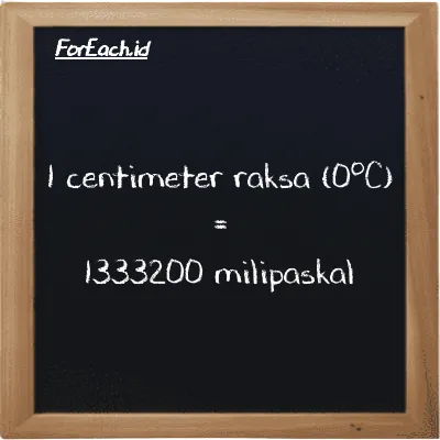 1 centimeter mercury (0<sup>o</sup>C) is equivalent to 1333200 millipascal (1 cmHg is equivalent to 1333200 mPa)