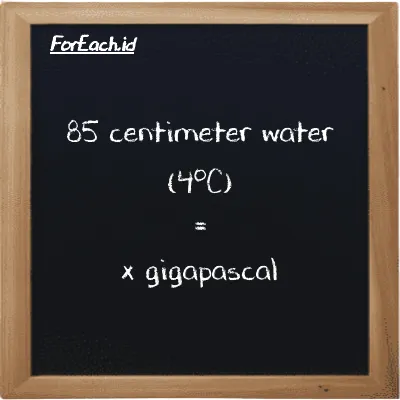 Example centimeter water (4<sup>o</sup>C) to gigapascal conversion (85 cmH2O to GPa)