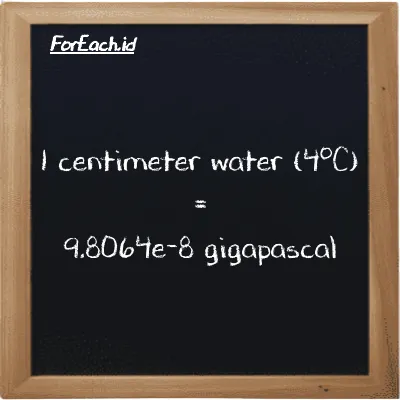1 centimeter water (4<sup>o</sup>C) is equivalent to 9.8064e-8 gigapascal (1 cmH2O is equivalent to 9.8064e-8 GPa)