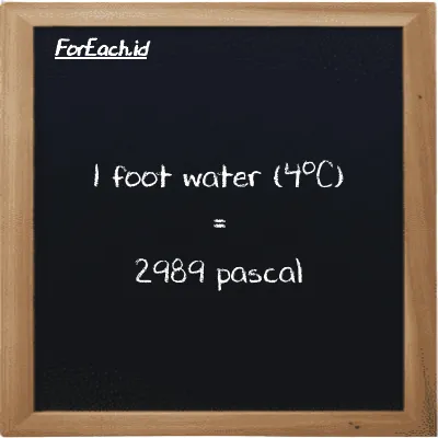 1 foot water (4<sup>o</sup>C) is equivalent to 2989 pascal (1 ftH2O is equivalent to 2989 Pa)