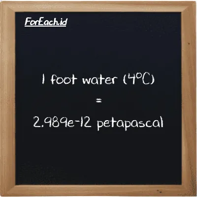 1 foot water (4<sup>o</sup>C) is equivalent to 2.989e-12 petapascal (1 ftH2O is equivalent to 2.989e-12 PPa)