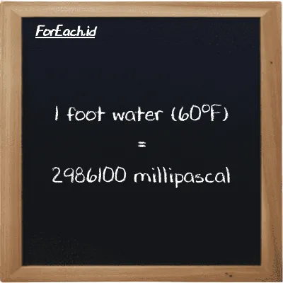 1 foot water (60<sup>o</sup>F) is equivalent to 2986100 millipascal (1 ftH2O is equivalent to 2986100 mPa)
