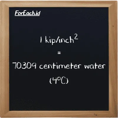 Example kip/inch<sup>2</sup> to centimeter water (4<sup>o</sup>C) conversion (85 ksi to cmH2O)