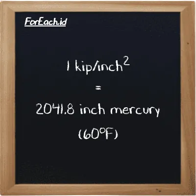 1 kip/inch<sup>2</sup> is equivalent to 2041.8 inch mercury (60<sup>o</sup>F) (1 ksi is equivalent to 2041.8 inHg)