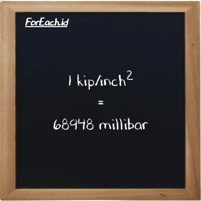 1 kip/inch<sup>2</sup> is equivalent to 68948 millibar (1 ksi is equivalent to 68948 mbar)
