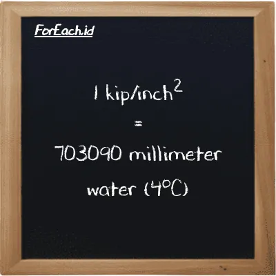 Example kip/inch<sup>2</sup> to millimeter water (4<sup>o</sup>C) conversion (85 ksi to mmH2O)