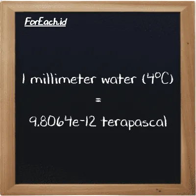1 millimeter water (4<sup>o</sup>C) is equivalent to 9.8064e-12 terapascal (1 mmH2O is equivalent to 9.8064e-12 TPa)