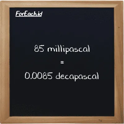 85 millipascal is equivalent to 0.0085 decapascal (85 mPa is equivalent to 0.0085 daPa)
