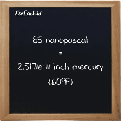 85 nanopascal is equivalent to 2.5171e-11 inch mercury (60<sup>o</sup>F) (85 nPa is equivalent to 2.5171e-11 inHg)