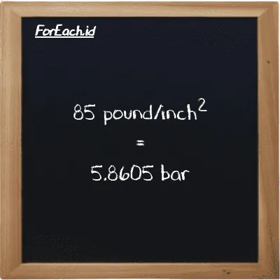 85 pound/inch<sup>2</sup> is equivalent to 5.8605 bar (85 psi is equivalent to 5.8605 bar)