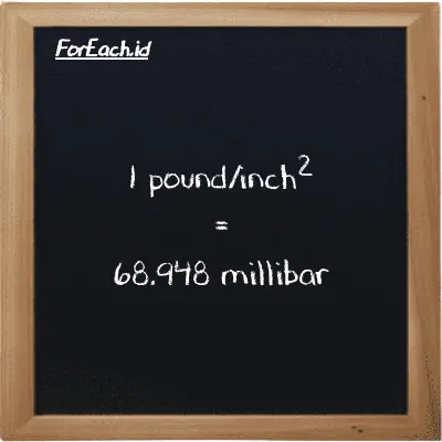 1 pound/inch<sup>2</sup> is equivalent to 68.948 millibar (1 psi is equivalent to 68.948 mbar)