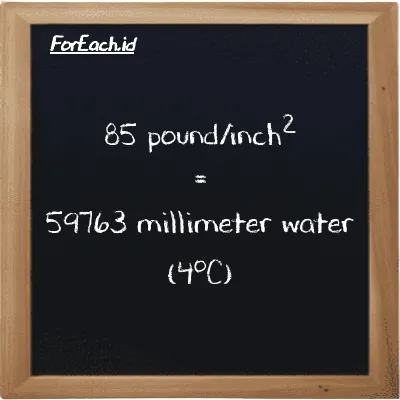 85 pound/inch<sup>2</sup> is equivalent to 59763 millimeter water (4<sup>o</sup>C) (85 psi is equivalent to 59763 mmH2O)