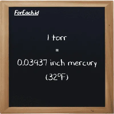 1 torr is equivalent to 0.03937 inch mercury (32<sup>o</sup>F) (1 torr is equivalent to 0.03937 inHg)