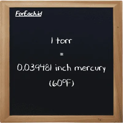 Example torr to inch mercury (60<sup>o</sup>F) conversion (85 torr to inHg)