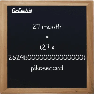 How to convert month to picosecond: 27 month (mo) is equivalent to 27 times 2629800000000000000 picosecond (ps)