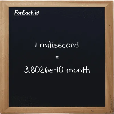 1 millisecond is equivalent to 3.8026e-10 month (1 ms is equivalent to 3.8026e-10 mo)