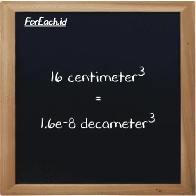 16 centimeter<sup>3</sup> is equivalent to 1.6e-8 decameter<sup>3</sup> (16 cm<sup>3</sup> is equivalent to 1.6e-8 dam<sup>3</sup>)