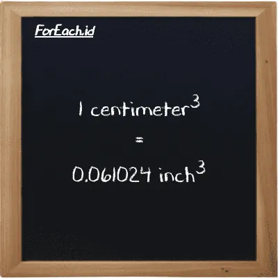 1 centimeter<sup>3</sup> is equivalent to 0.061024 inch<sup>3</sup> (1 cm<sup>3</sup> is equivalent to 0.061024 in<sup>3</sup>)