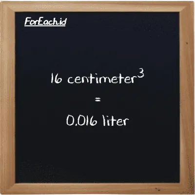 16 centimeter<sup>3</sup> is equivalent to 0.016 liter (16 cm<sup>3</sup> is equivalent to 0.016 l)