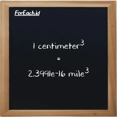 1 centimeter<sup>3</sup> is equivalent to 2.3991e-16 mile<sup>3</sup> (1 cm<sup>3</sup> is equivalent to 2.3991e-16 mi<sup>3</sup>)