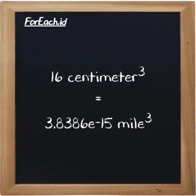 16 centimeter<sup>3</sup> is equivalent to 3.8386e-15 mile<sup>3</sup> (16 cm<sup>3</sup> is equivalent to 3.8386e-15 mi<sup>3</sup>)