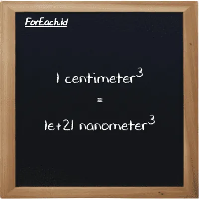 1 centimeter<sup>3</sup> is equivalent to 1e+21 nanometer<sup>3</sup> (1 cm<sup>3</sup> is equivalent to 1e+21 nm<sup>3</sup>)