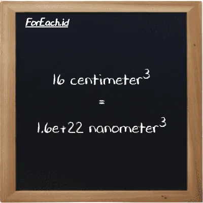 16 centimeter<sup>3</sup> is equivalent to 1.6e+22 nanometer<sup>3</sup> (16 cm<sup>3</sup> is equivalent to 1.6e+22 nm<sup>3</sup>)