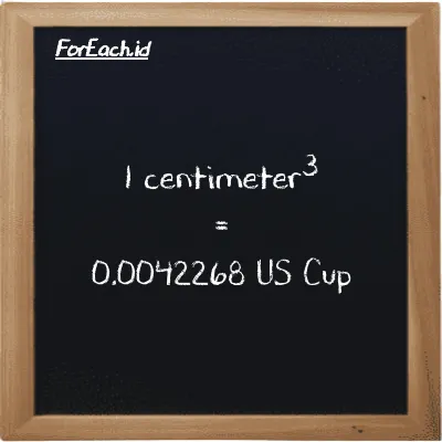1 centimeter<sup>3</sup> is equivalent to 0.0042268 US Cup (1 cm<sup>3</sup> is equivalent to 0.0042268 c)