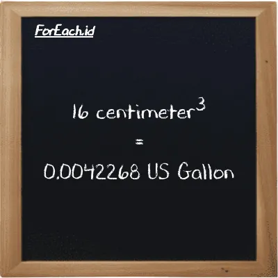 16 centimeter<sup>3</sup> is equivalent to 0.0042268 US Gallon (16 cm<sup>3</sup> is equivalent to 0.0042268 gal)