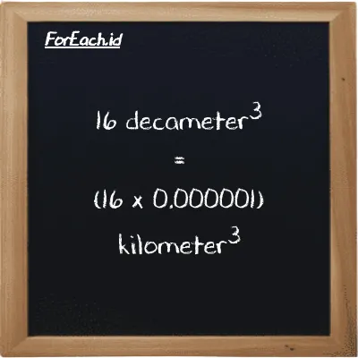 How to convert decameter<sup>3</sup> to kilometer<sup>3</sup>: 16 decameter<sup>3</sup> (dam<sup>3</sup>) is equivalent to 16 times 0.000001 kilometer<sup>3</sup> (km<sup>3</sup>)