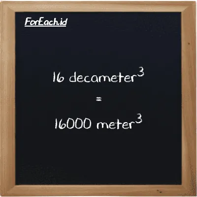 16 decameter<sup>3</sup> is equivalent to 16000 meter<sup>3</sup> (16 dam<sup>3</sup> is equivalent to 16000 m<sup>3</sup>)