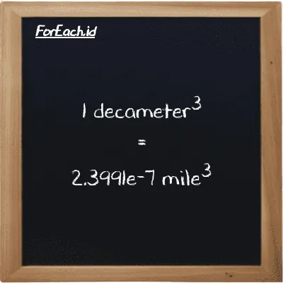 1 decameter<sup>3</sup> is equivalent to 2.3991e-7 mile<sup>3</sup> (1 dam<sup>3</sup> is equivalent to 2.3991e-7 mi<sup>3</sup>)