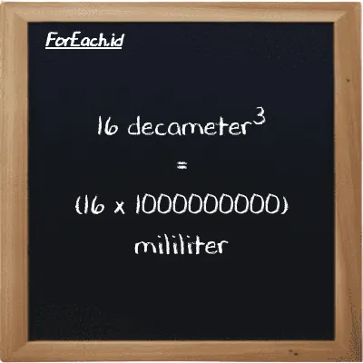 How to convert decameter<sup>3</sup> to milliliter: 16 decameter<sup>3</sup> (dam<sup>3</sup>) is equivalent to 16 times 1000000000 milliliter (ml)