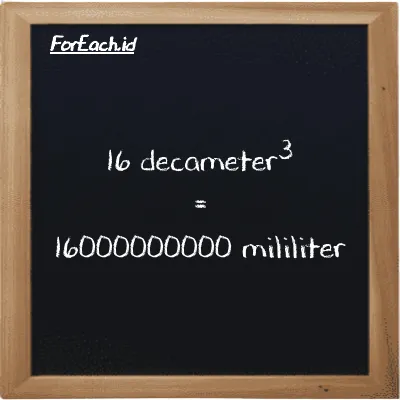 16 decameter<sup>3</sup> is equivalent to 16000000000 milliliter (16 dam<sup>3</sup> is equivalent to 16000000000 ml)