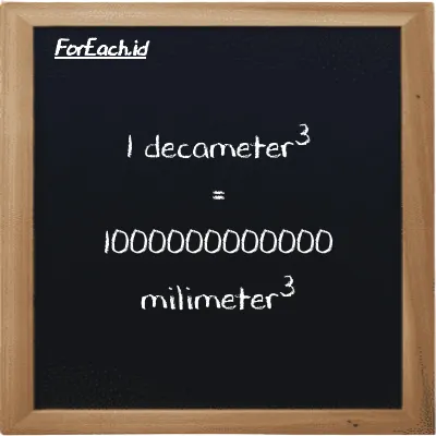1 decameter<sup>3</sup> is equivalent to 1000000000000 millimeter<sup>3</sup> (1 dam<sup>3</sup> is equivalent to 1000000000000 mm<sup>3</sup>)