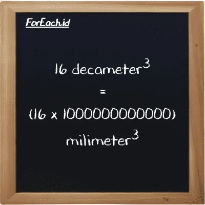 How to convert decameter<sup>3</sup> to millimeter<sup>3</sup>: 16 decameter<sup>3</sup> (dam<sup>3</sup>) is equivalent to 16 times 1000000000000 millimeter<sup>3</sup> (mm<sup>3</sup>)