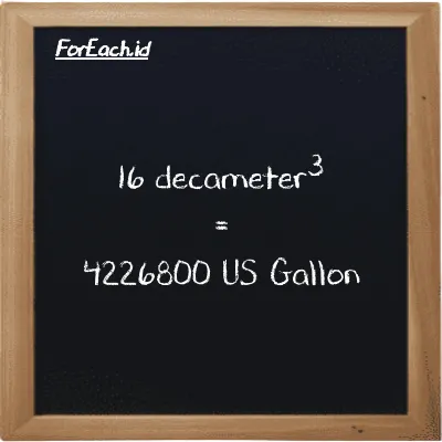 16 decameter<sup>3</sup> is equivalent to 4226800 US Gallon (16 dam<sup>3</sup> is equivalent to 4226800 gal)
