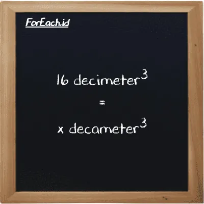 Example decimeter<sup>3</sup> to decameter<sup>3</sup> conversion (16 dm<sup>3</sup> to dam<sup>3</sup>)
