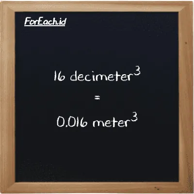 16 decimeter<sup>3</sup> is equivalent to 0.016 meter<sup>3</sup> (16 dm<sup>3</sup> is equivalent to 0.016 m<sup>3</sup>)