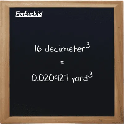 16 decimeter<sup>3</sup> is equivalent to 0.020927 yard<sup>3</sup> (16 dm<sup>3</sup> is equivalent to 0.020927 yd<sup>3</sup>)