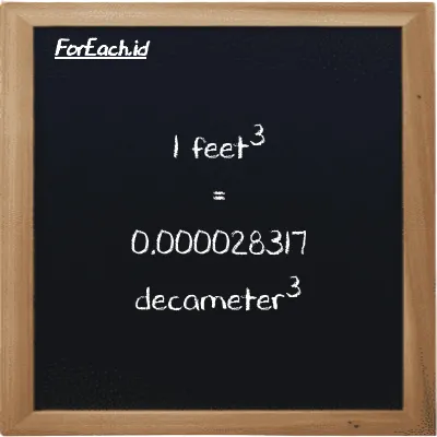 1 feet<sup>3</sup> is equivalent to 0.000028317 decameter<sup>3</sup> (1 ft<sup>3</sup> is equivalent to 0.000028317 dam<sup>3</sup>)