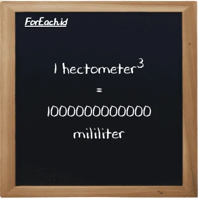 1 hectometer<sup>3</sup> is equivalent to 1000000000000 milliliter (1 hm<sup>3</sup> is equivalent to 1000000000000 ml)