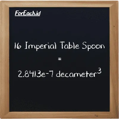 16 Imperial Table Spoon is equivalent to 2.8413e-7 decameter<sup>3</sup> (16 imp tbsp is equivalent to 2.8413e-7 dam<sup>3</sup>)
