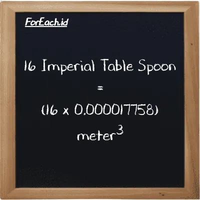 How to convert Imperial Table Spoon to meter<sup>3</sup>: 16 Imperial Table Spoon (imp tbsp) is equivalent to 16 times 0.000017758 meter<sup>3</sup> (m<sup>3</sup>)