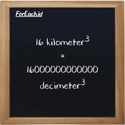 16 kilometer<sup>3</sup> is equivalent to 16000000000000 decimeter<sup>3</sup> (16 km<sup>3</sup> is equivalent to 16000000000000 dm<sup>3</sup>)