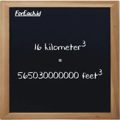 16 kilometer<sup>3</sup> is equivalent to 565030000000 feet<sup>3</sup> (16 km<sup>3</sup> is equivalent to 565030000000 ft<sup>3</sup>)