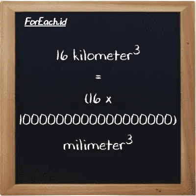 How to convert kilometer<sup>3</sup> to millimeter<sup>3</sup>: 16 kilometer<sup>3</sup> (km<sup>3</sup>) is equivalent to 16 times 1000000000000000000 millimeter<sup>3</sup> (mm<sup>3</sup>)