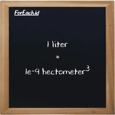 1 liter is equivalent to 1e-9 hectometer<sup>3</sup> (1 l is equivalent to 1e-9 hm<sup>3</sup>)